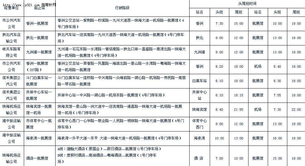 第七届中国珠海航展专线车一览表 （珠海市各城区至航展馆）