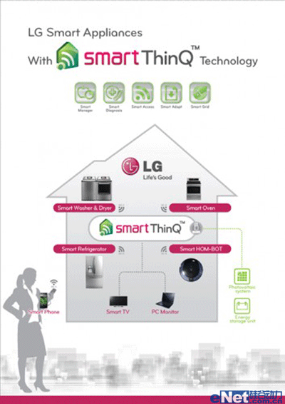 LG最新推出的家庭能源管理系统（HEMS）
