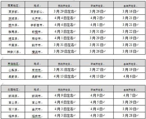 樱花还能吃 日本最风雅樱花美食