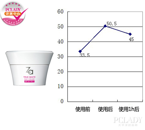 Za新焕真皙美白日霜