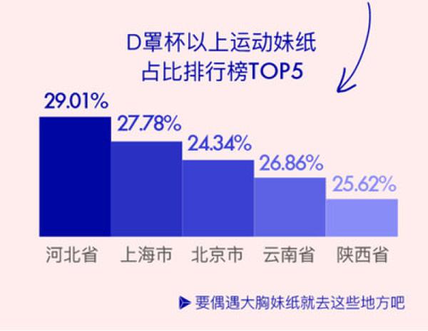 女性运动大搜密:中国女子运动内衣到底有多胸?！